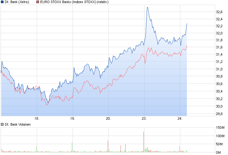 Deutsche Bank - sachlich, fundiert und moderiert 811572