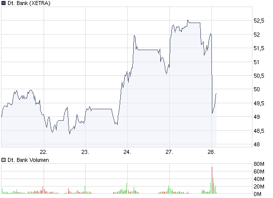 Der USA Bären-Thread 248754