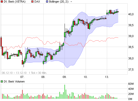 Deutsche Bank (moderiert) 365500