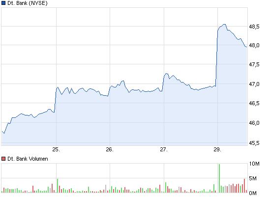 Deutsche Bank (moderiert 2.0) 669514