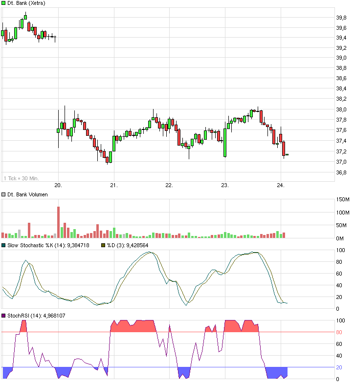 Deutsche Bank (moderiert 2.0) 685999