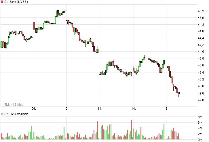 Deutsche Bank (moderiert 2.0) 714665