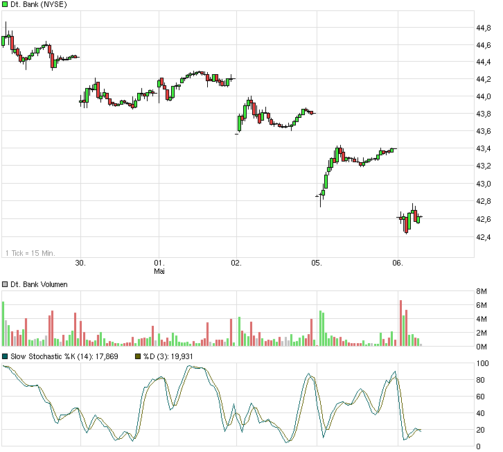 Deutsche Bank (moderiert 2.0) 720768
