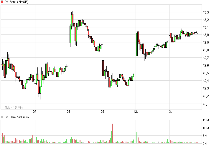Deutsche Bank (moderiert 2.0) 723009