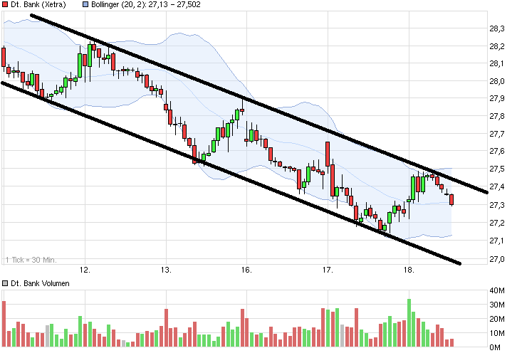 Deutsche Bank - sachlich, fundiert und moderiert 733625