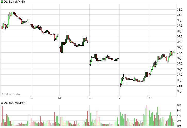 Deutsche Bank - sachlich, fundiert und moderiert 733750