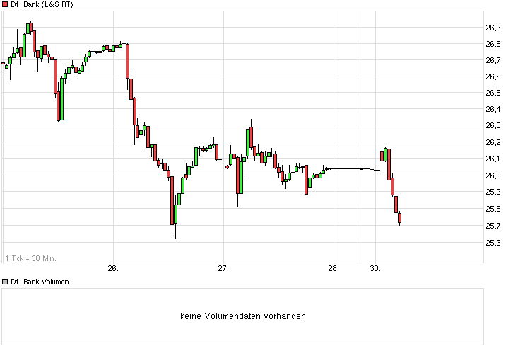 Deutsche Bank - sachlich, fundiert und moderiert 736760