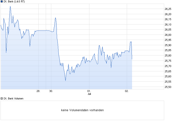 Deutsche Bank - sachlich, fundiert und moderiert 737358
