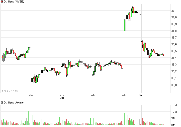 Deutsche Bank - sachlich, fundiert und moderiert 738785