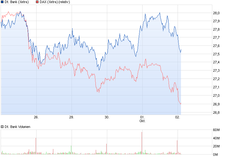Deutsche Bank - sachlich, fundiert und moderiert 761434