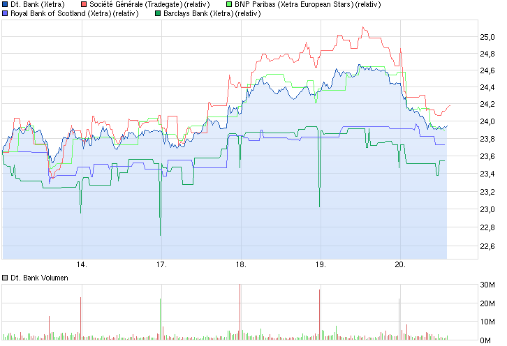 Deutsche Bank - sachlich, fundiert und moderiert 774859