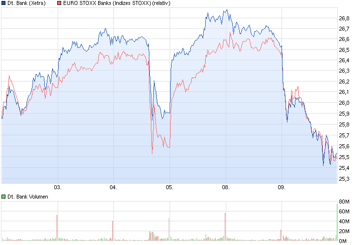 Deutsche Bank - sachlich, fundiert und moderiert 780252