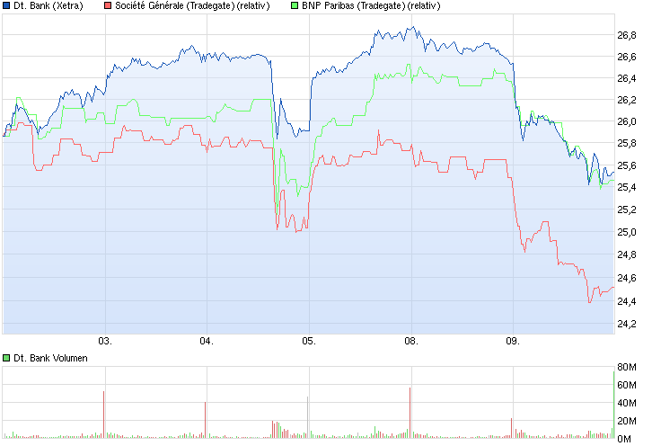 Deutsche Bank - sachlich, fundiert und moderiert 780295