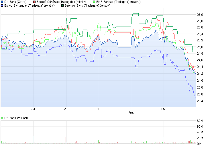 Deutsche Bank - sachlich, fundiert und moderiert 786739