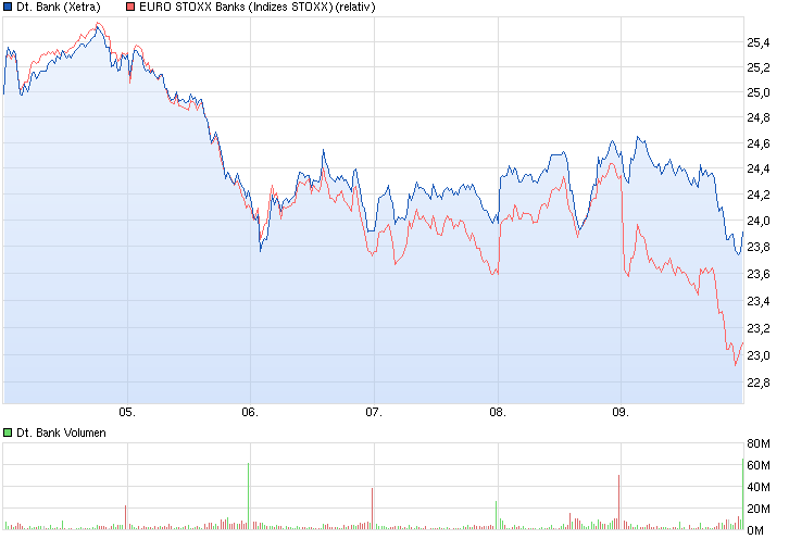 Deutsche Bank - sachlich, fundiert und moderiert 788146