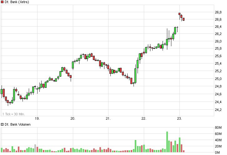 Deutsche Bank - sachlich, fundiert und moderiert 792486