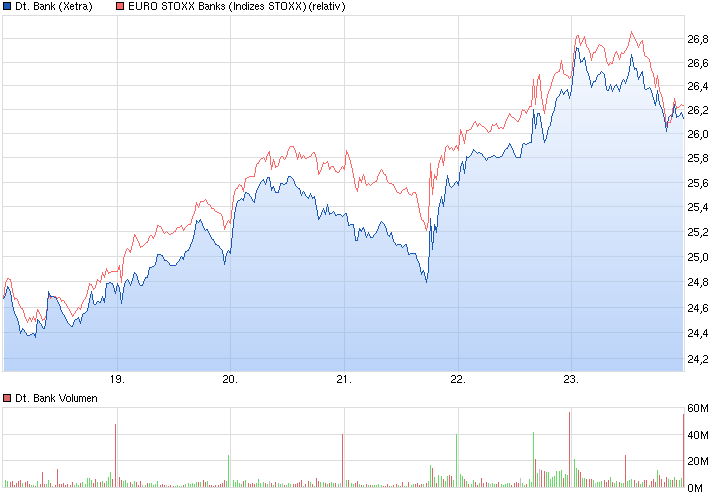 Deutsche Bank - sachlich, fundiert und moderiert 792651