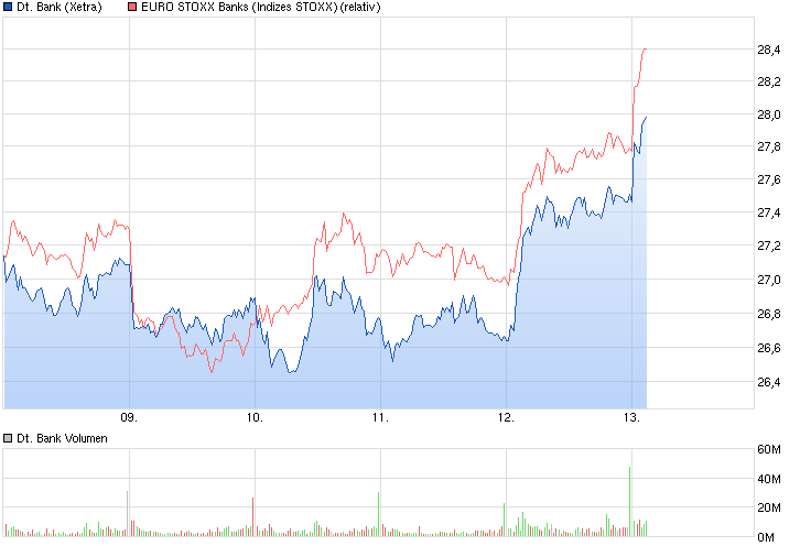 Deutsche Bank - sachlich, fundiert und moderiert 798773