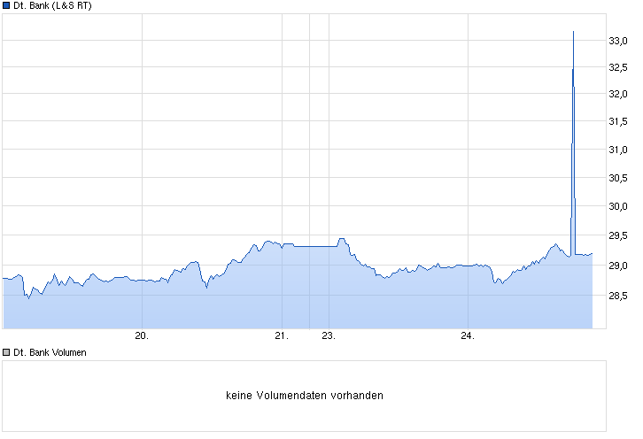 Deutsche Bank - sachlich, fundiert und moderiert 802002