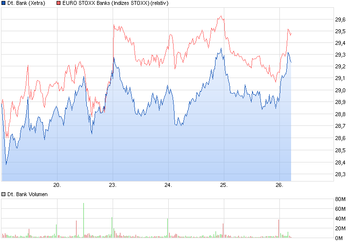 Deutsche Bank - sachlich, fundiert und moderiert 802644