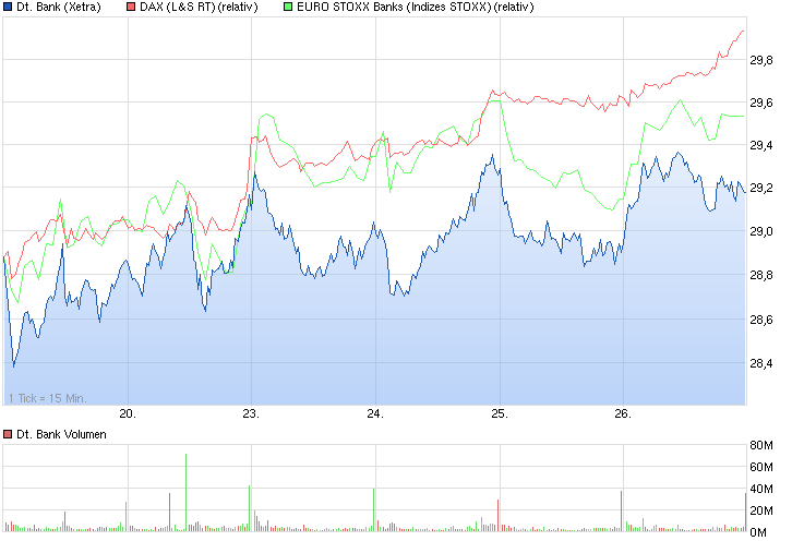 Deutsche Bank - sachlich, fundiert und moderiert 802857