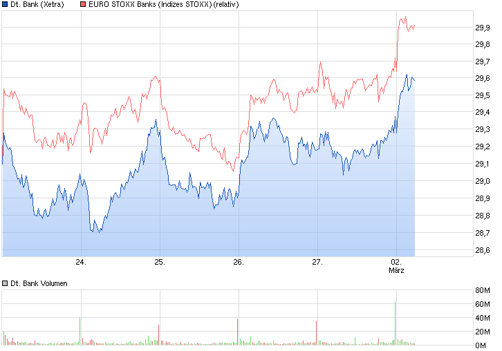 Deutsche Bank - sachlich, fundiert und moderiert 803901