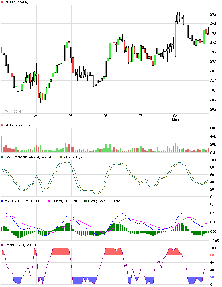 Deutsche Bank - sachlich, fundiert und moderiert 804125