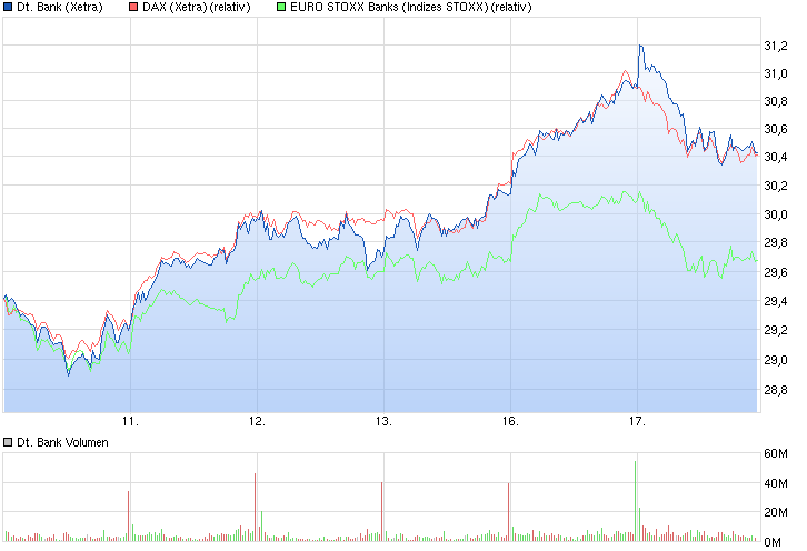 Deutsche Bank - sachlich, fundiert und moderiert 809246