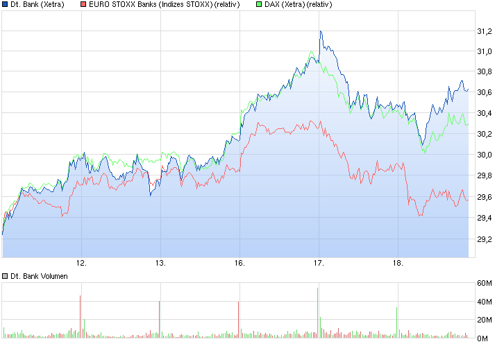 Deutsche Bank - sachlich, fundiert und moderiert 809621