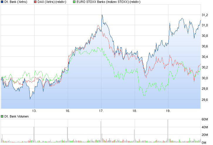 Deutsche Bank - sachlich, fundiert und moderiert 810116