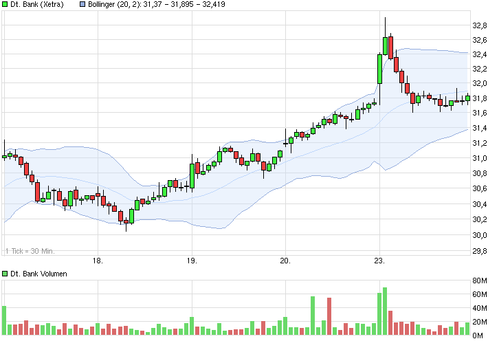 Deutsche Bank - sachlich, fundiert und moderiert 811457