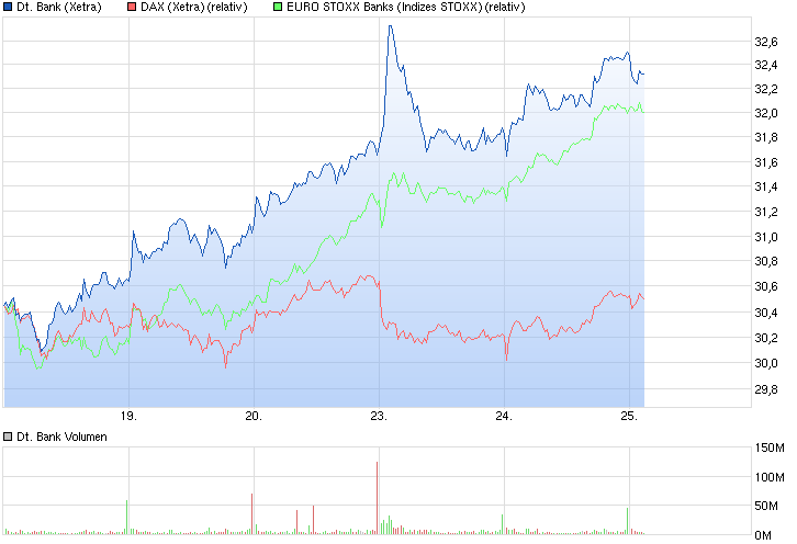 Deutsche Bank - sachlich, fundiert und moderiert 811921