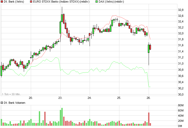 Deutsche Bank - sachlich, fundiert und moderiert 812363