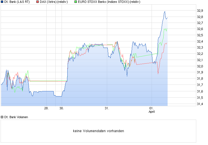 Deutsche Bank - sachlich, fundiert und moderiert 814059