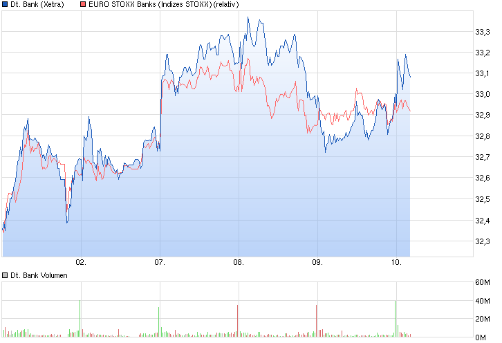 Deutsche Bank - sachlich, fundiert und moderiert 816211