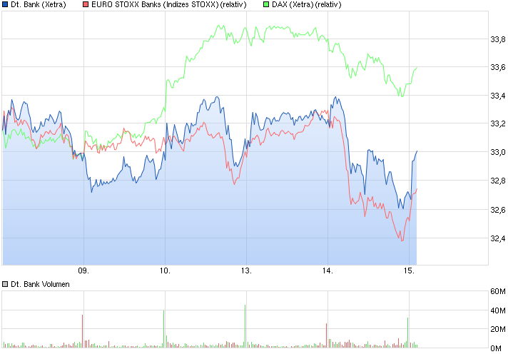 Deutsche Bank - sachlich, fundiert und moderiert 817436