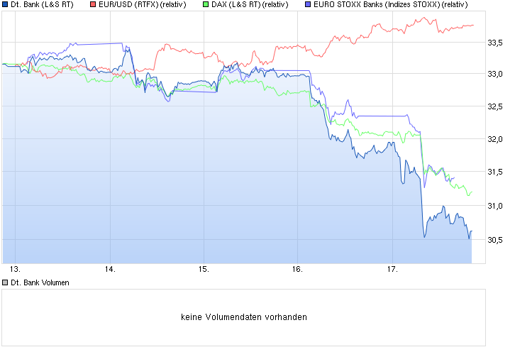 Deutsche Bank - sachlich, fundiert und moderiert 818281