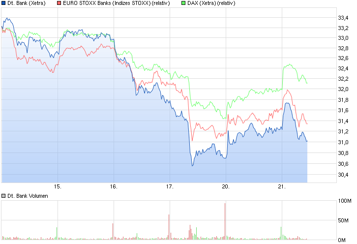 Deutsche Bank - sachlich, fundiert und moderiert 819057