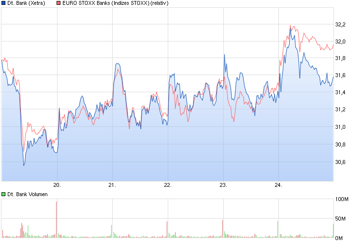 Deutsche Bank - sachlich, fundiert und moderiert 820155