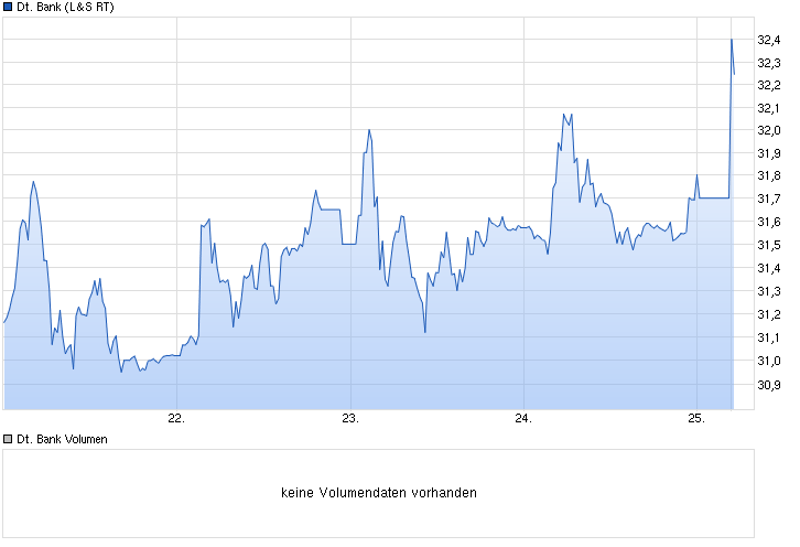 Deutsche Bank - sachlich, fundiert und moderiert 820500