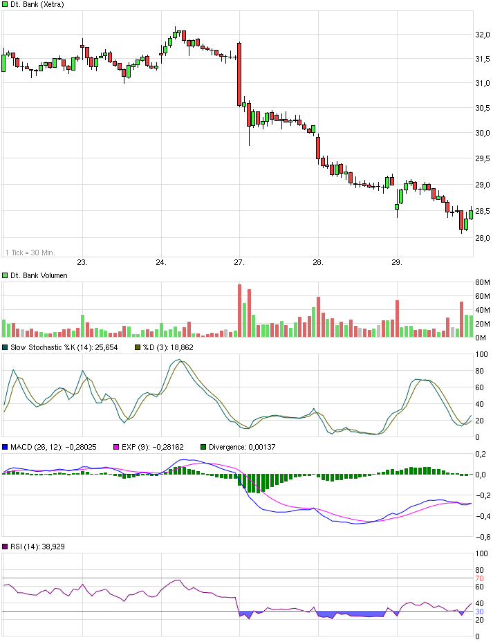 Deutsche Bank - sachlich, fundiert und moderiert 821653