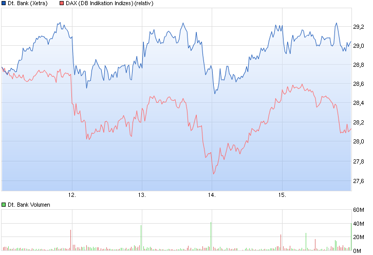 Deutsche Bank - sachlich, fundiert und moderiert 825855