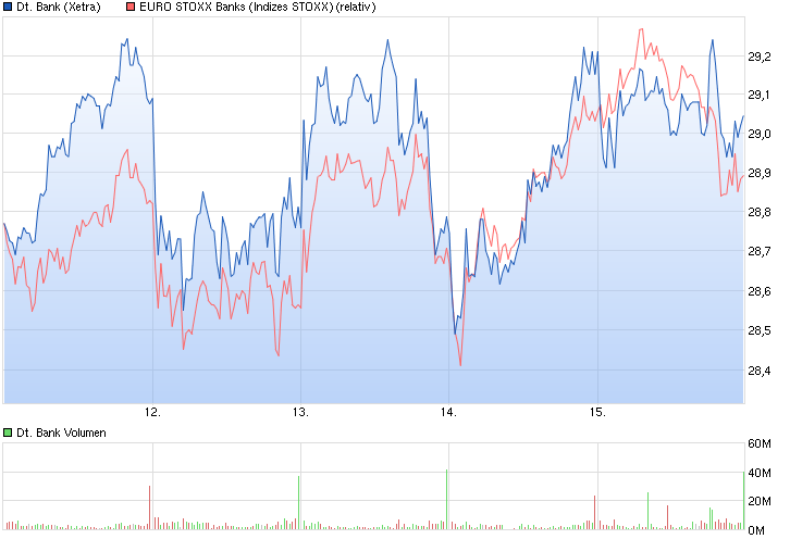 Deutsche Bank - sachlich, fundiert und moderiert 826045