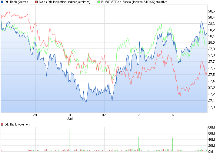Deutsche Bank - sachlich, fundiert und moderiert 830835