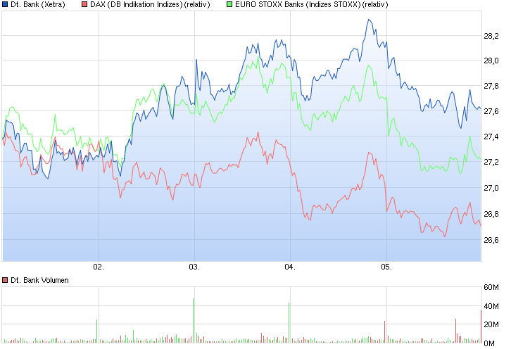 Deutsche Bank - sachlich, fundiert und moderiert 831314