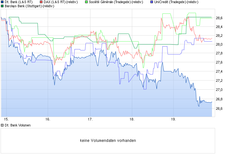 Deutsche Bank - sachlich, fundiert und moderiert 834670