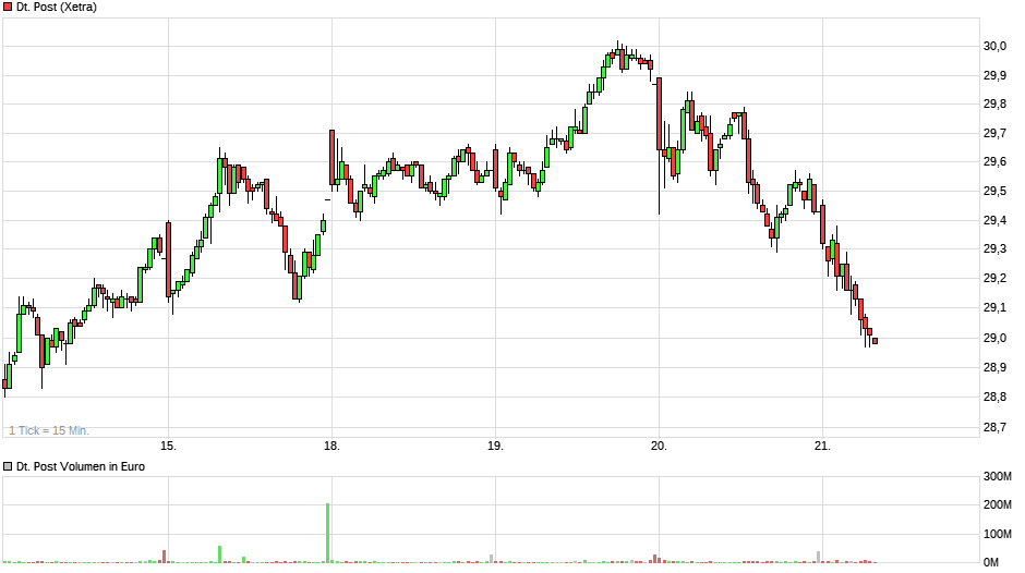 Deutsche Post 1102917