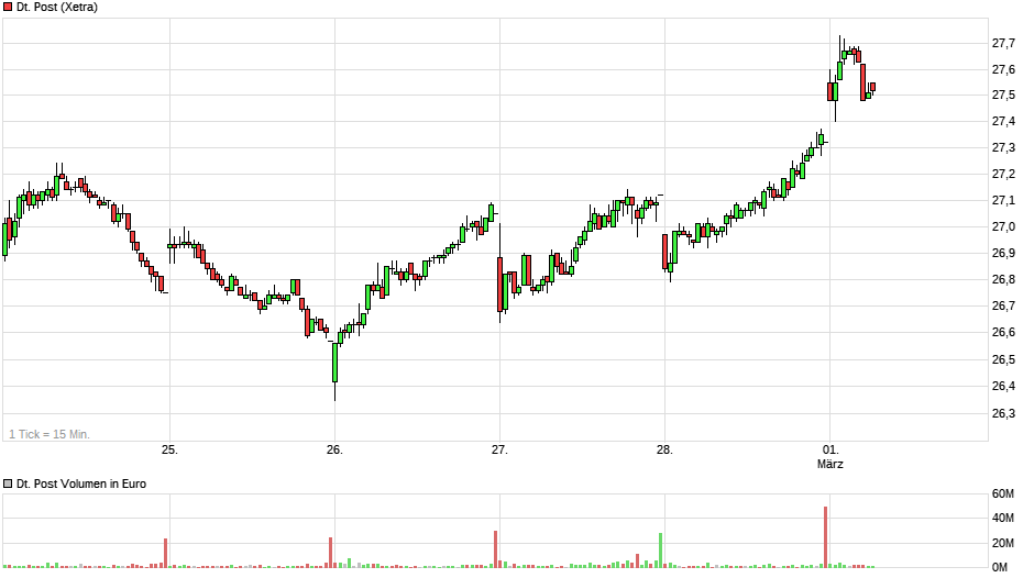 Deutsche Post 1099454
