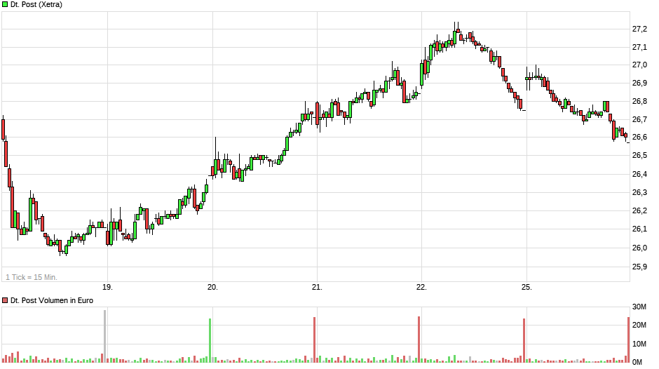 Deutsche Post 1098717