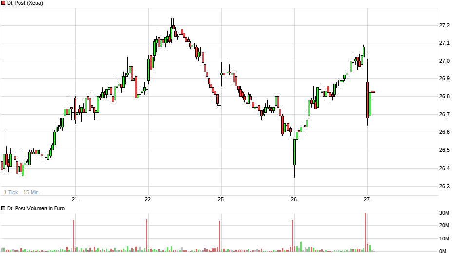 Deutsche Post 1098988